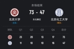 🏀CUBAL-北大轻取北京化工 汪志鹏17分 王浩霖16+7