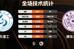 🏀CUBAL女子组-清华大学险胜山东理工 高梓悦28+7 金喆24+6
