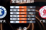 🏀CUBAL-中国矿大轻取广东工大 王志楠27+6 李文博26+9