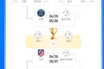 惨！英超6队战欧冠仅剩阿森纳，红军0-4 蓝军2-8 曼城1-5 纽卡3-8