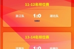 【16岁以下组江苏队夺冠🏆】中国足协青少年足球锦标赛