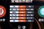 🏀CUBAL女篮-贵州大学胜武汉科大进4强 刘楚渝24+7 陈奕亦35分
