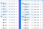 蓝军你怎么了！切尔西6轮从第5争欧冠下坠至第9，48分已凝固1个月