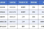 南通大学支云足球学院足球运动本科专业正式获批