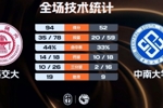 上海交大女篮42分大胜中南大学 何尧瑶34+12 陈茂姿17+6