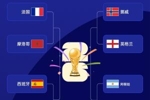 到时见！FIFA排名前4：法国|阿根廷|西班牙|英格兰可能齐聚半决赛