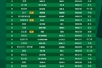 北京国安中超联赛2026赛季二转报名表 我们一起战斗💚💚💚